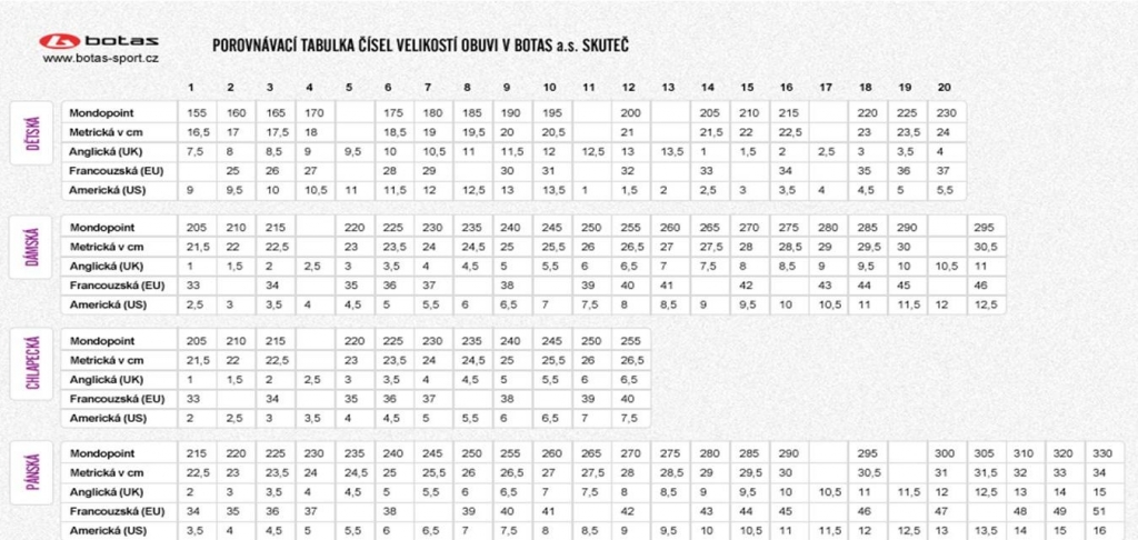 Velikostní tabulky BOTAS Classic bílo/modrá | SPORT 15