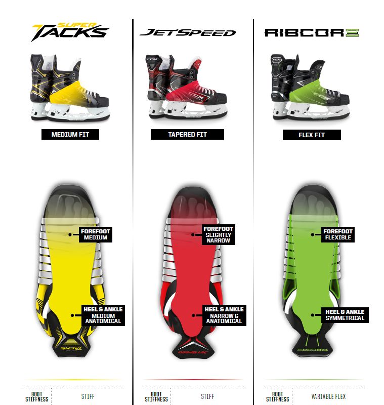 Velikostní tabulky CCM brusle Tacks AS 550 SR | SPORT 15